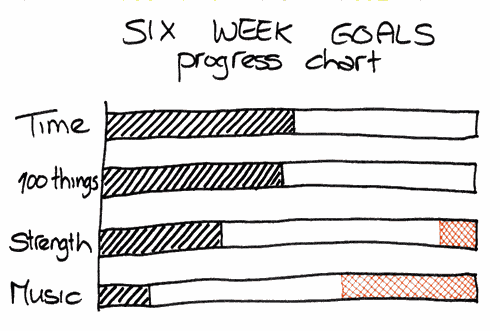 progress chart