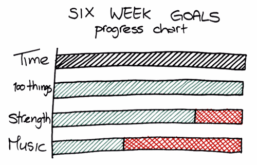 progress chart